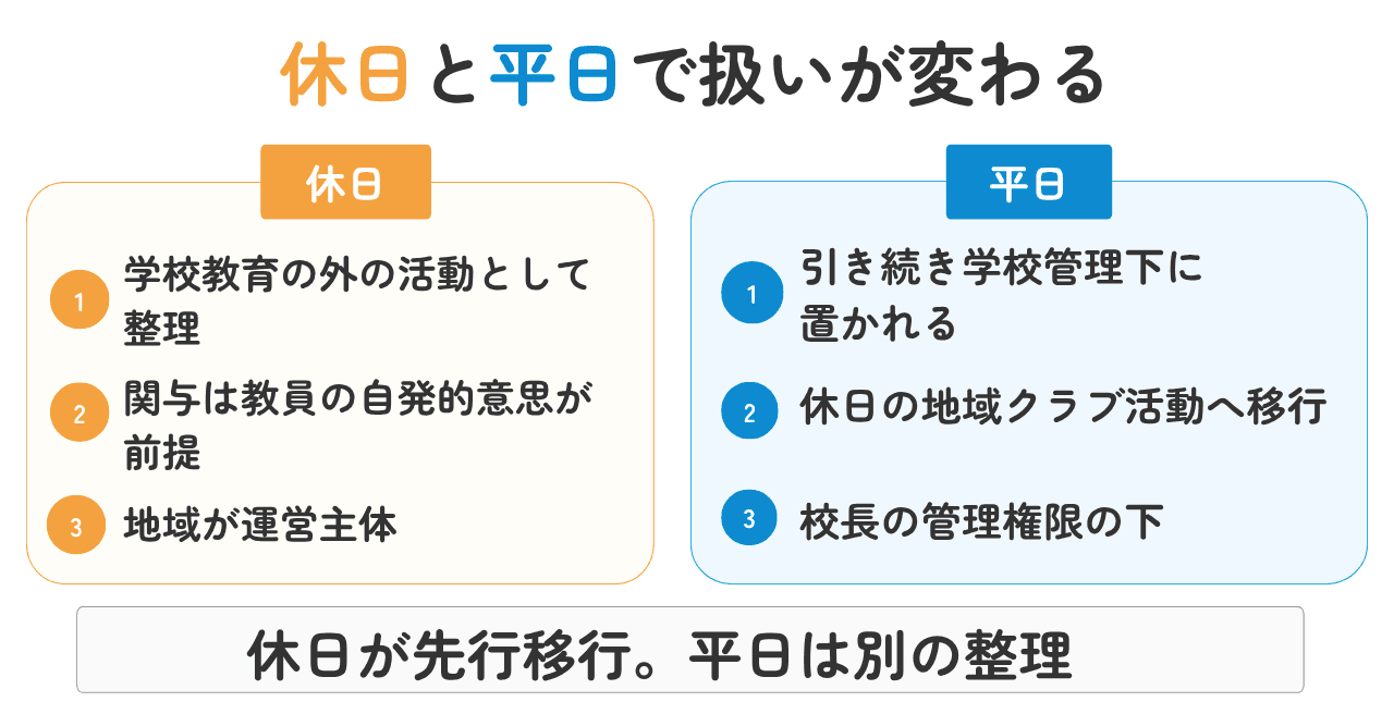 図解:学校と地域の役割分担