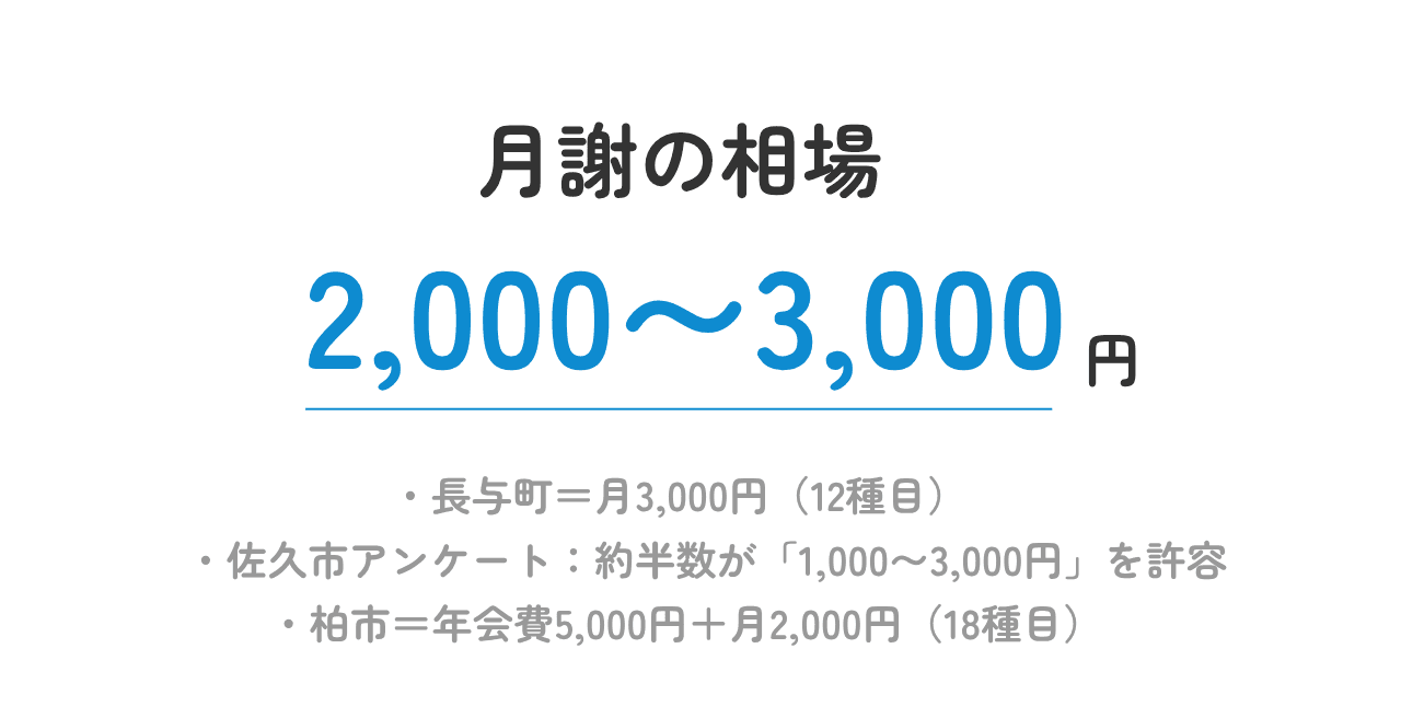 図解:月謝の相場と費用の内訳