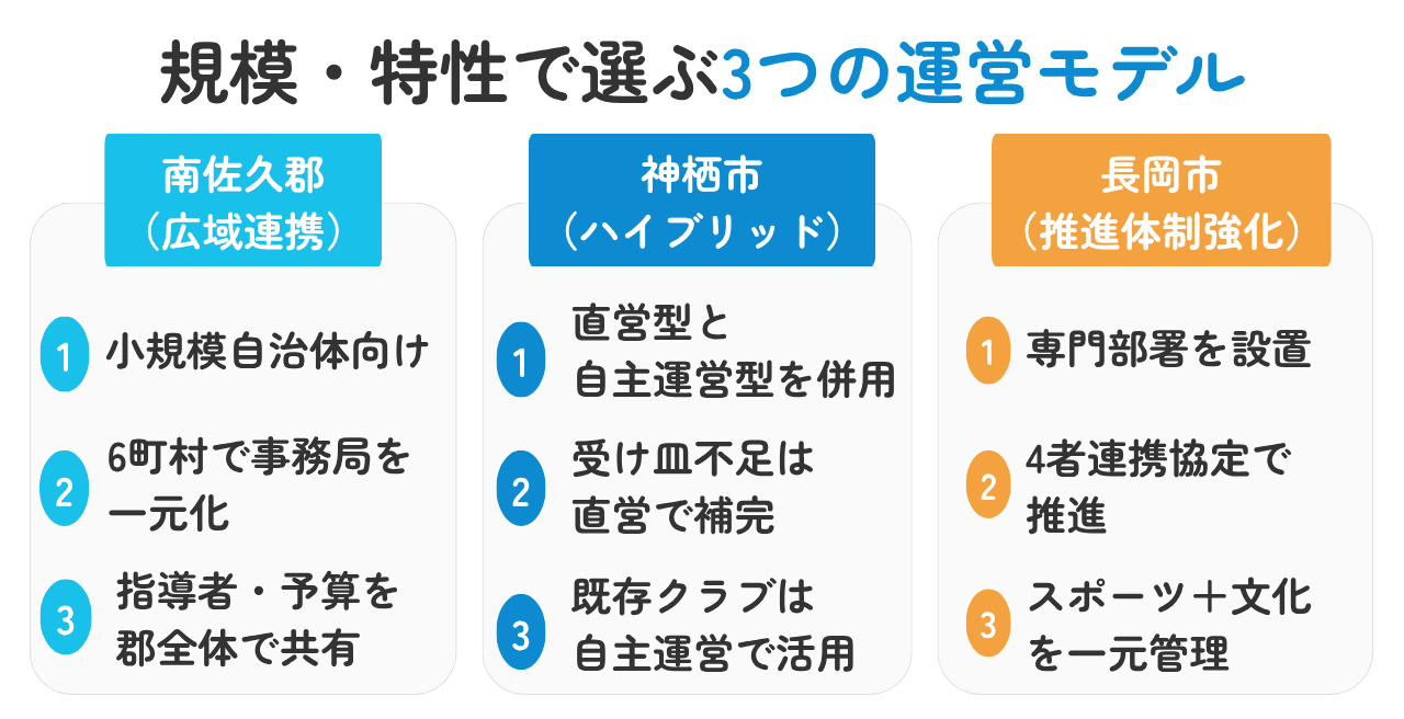 図解:成功事例に共通する3つの視点